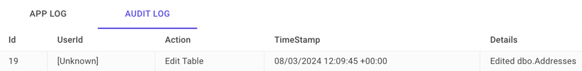 Audit log Audit log