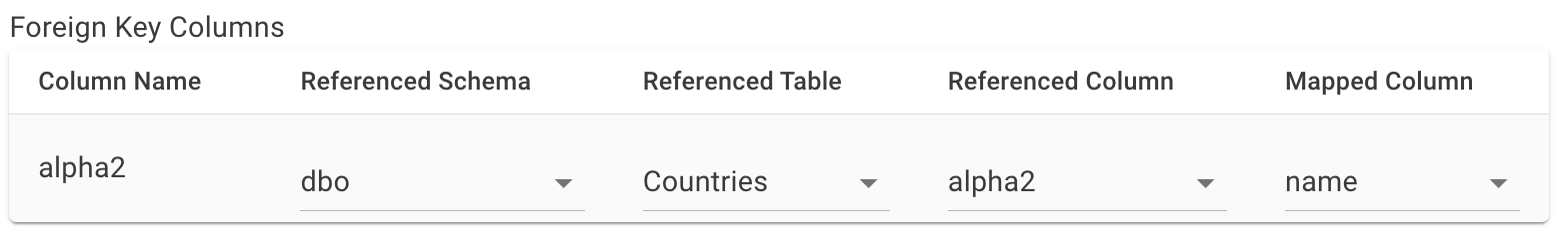 Foreign key fields filled