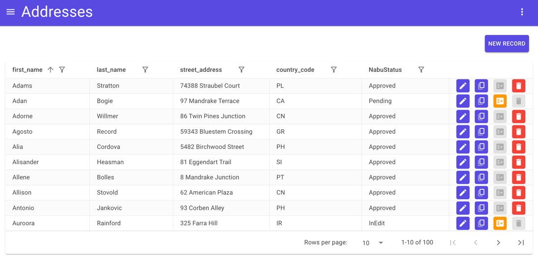Summary page displaying the data within a four-eyes table