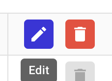 The available buttons for modifying a group with the "Edit" button highlighted