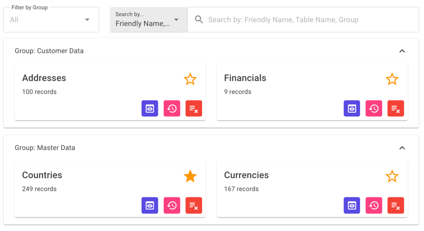 Dashboard displaying details for each table within cards Dashboard displaying details for each table within cards