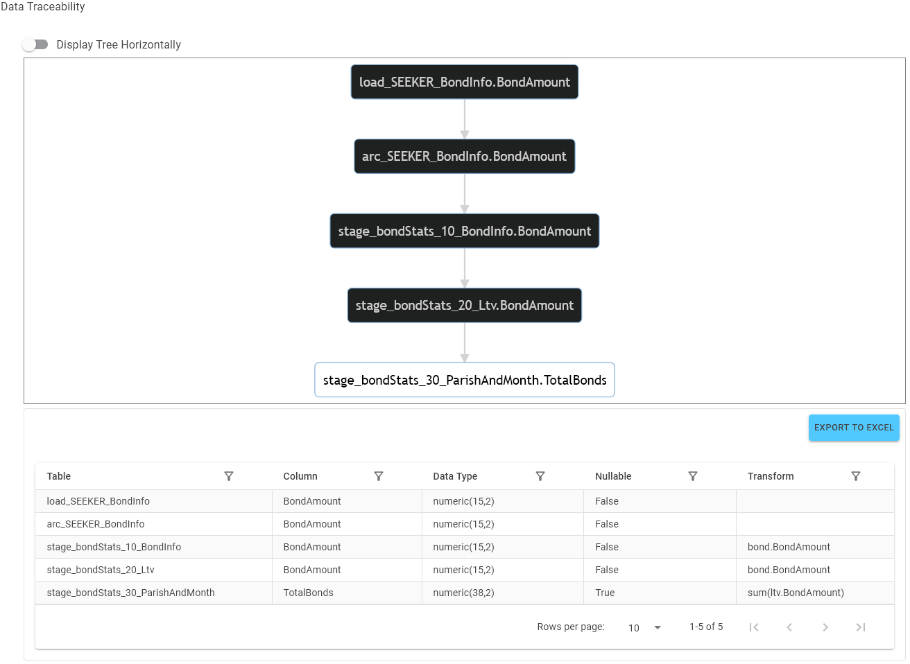 The Data Traceability modal showing 5 items in both a flowchart and a table representing where the data came from The Data Traceability modal showing 5 items in both a flowchart and a table representing where the data came from