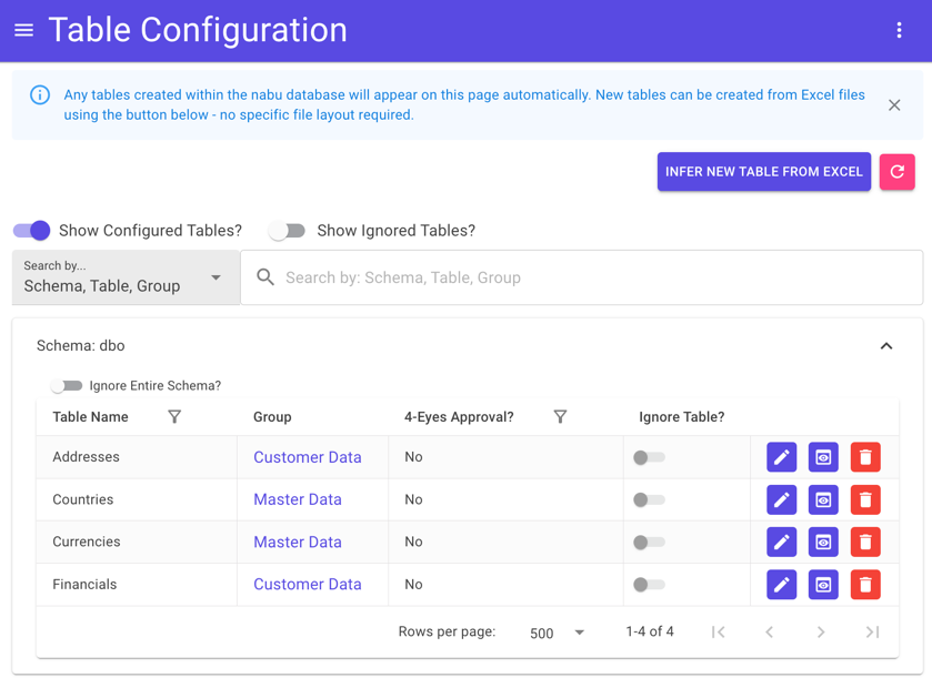 Table Configuration page, displaying details for configured tables