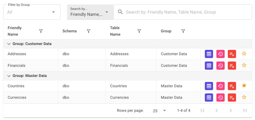 Dashboard displaying details for each table within tables Dashboard displaying details for each table within tables