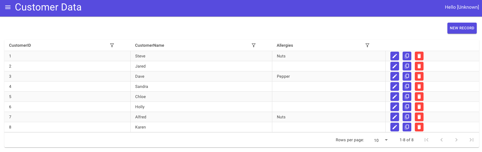 Summary page displaying the data within the Customer Data table, now showing a nut allergy for Alfred