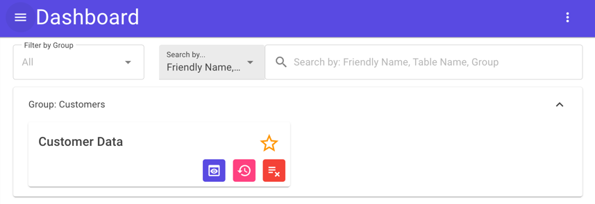 Dashboard containing an expanded group with one table
