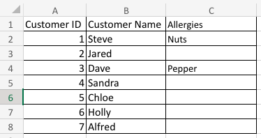 Customer Data table within the CustomerData.xlsx file