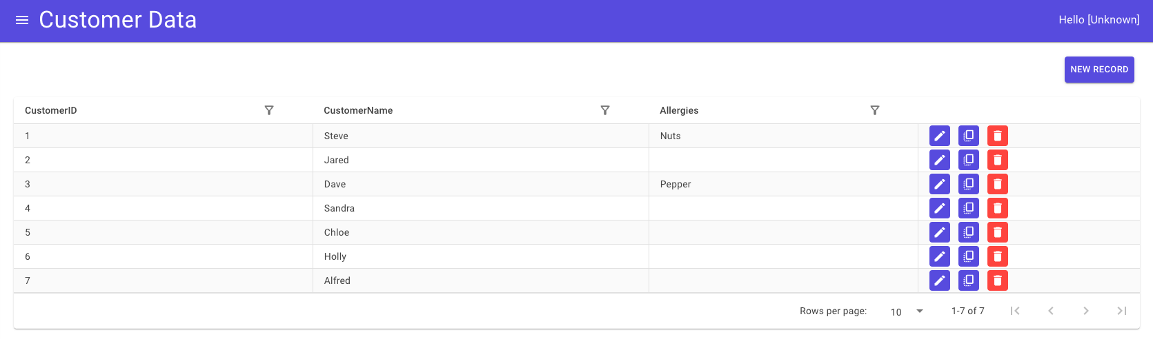 Summary page displaying the data within the Customer Data table