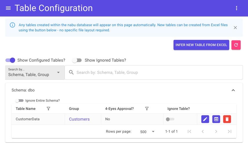 Table Configuration page, displaying details for the Customer Data table