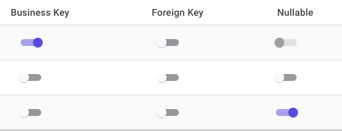 Columns containing business key, foreign key, and nullable toggles