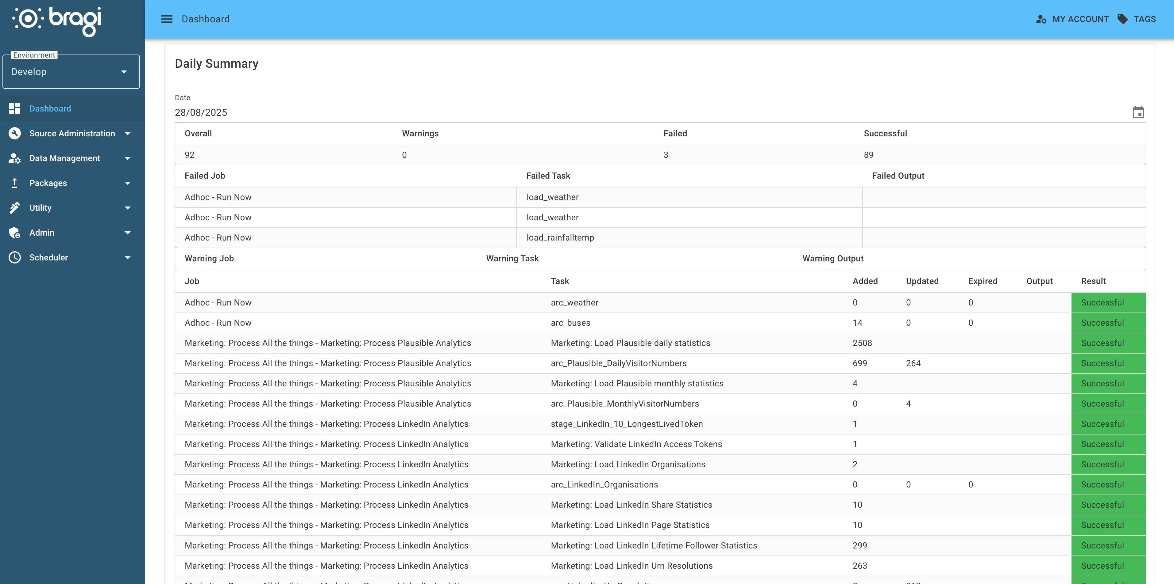 A screen showing the Daily Summary Dashboard